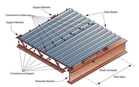 metal deck roofing sheet|metal deck roof detail.